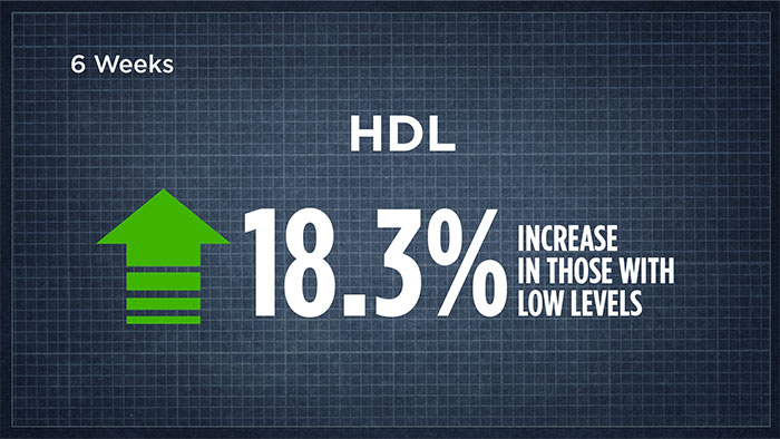HDL