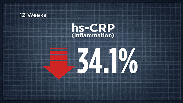 hs-CRP